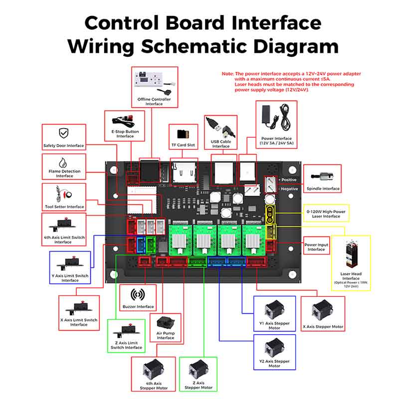 CNC 컨트롤러 도구 3축 제어 보드 GRBL 1.1  - Controller Grbl Board 리뷰 및 가격