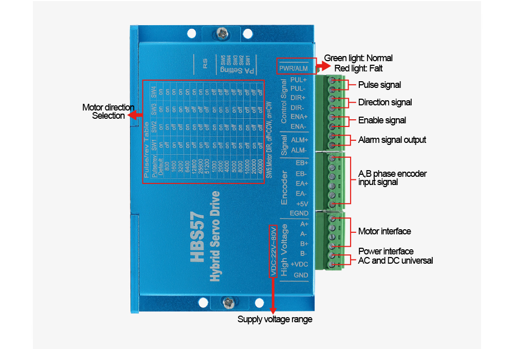 HLTNC 강력한 안정성 디지털 스테퍼 드라이버 HBS - Stepper Driver Cnc 리뷰 및 가격