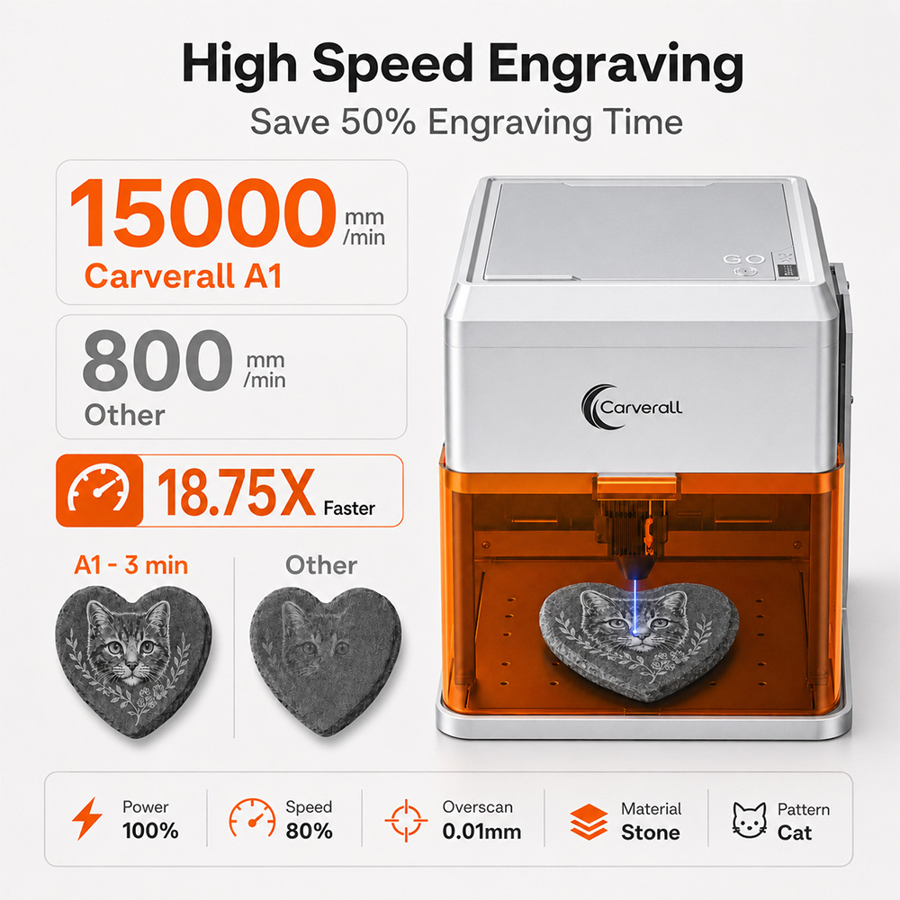 Carverall A1PRO 10W 레이저 조각기, H - Acrylic Cutting Machine 리뷰 및 가격